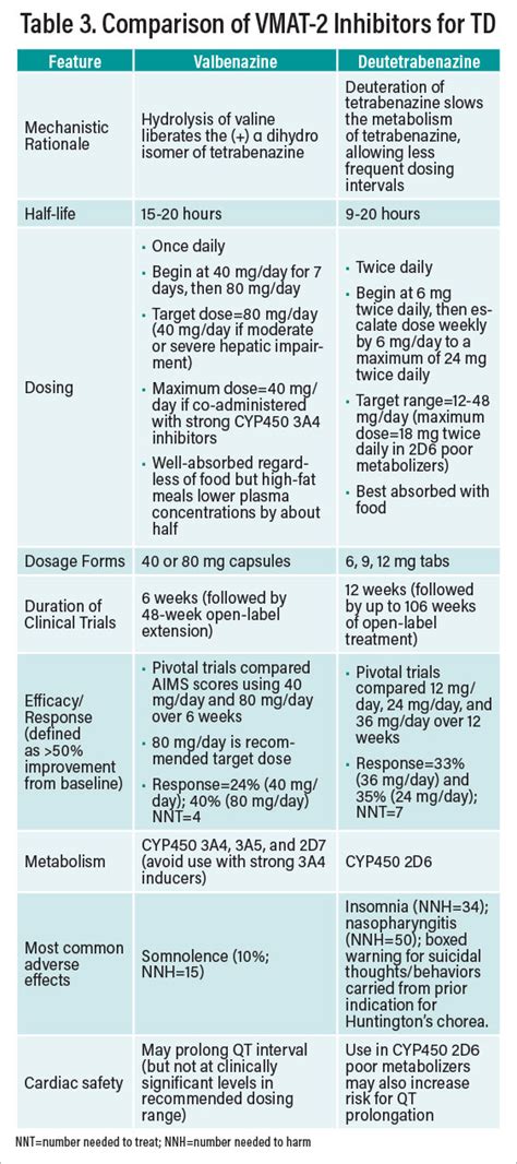 abilify lawsuit tardive dyskinesia|Tardive dyskinesia in patients treated with atypical antipsychotics .